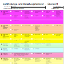 Vorschau Beispiel 1: Übersicht der Gefährdungs- und Belastungsfaktoren